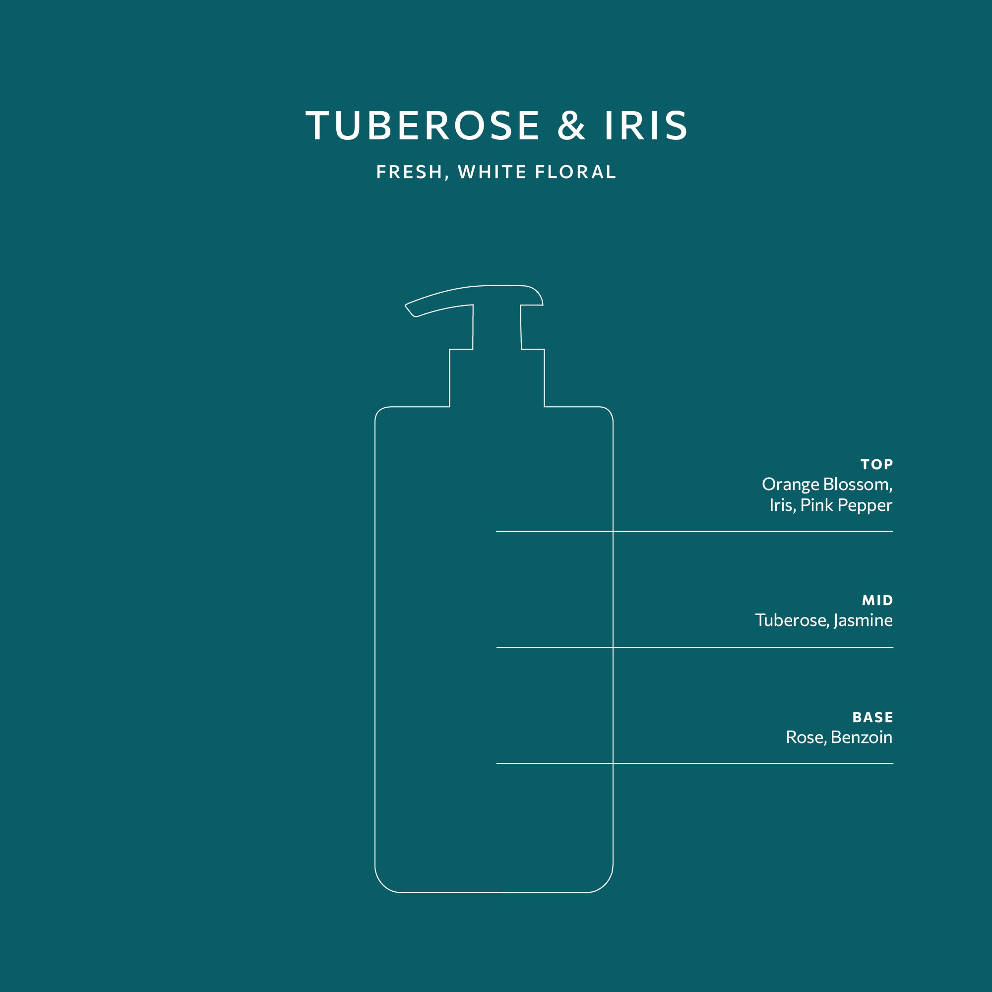 Tuberose & Iris