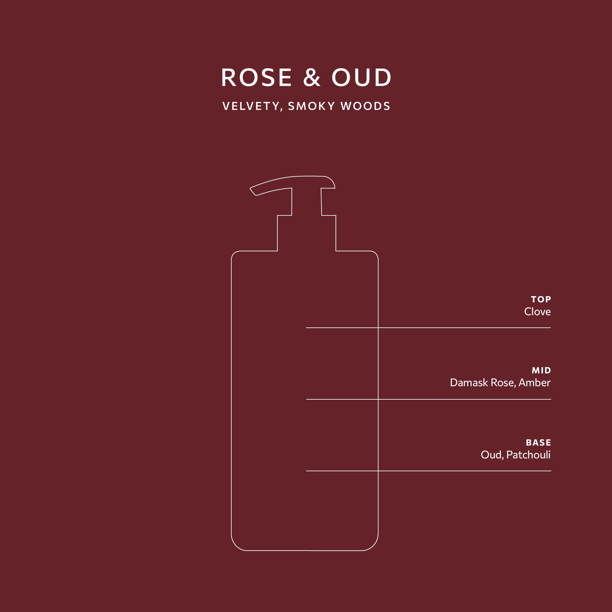 Rose & Oud