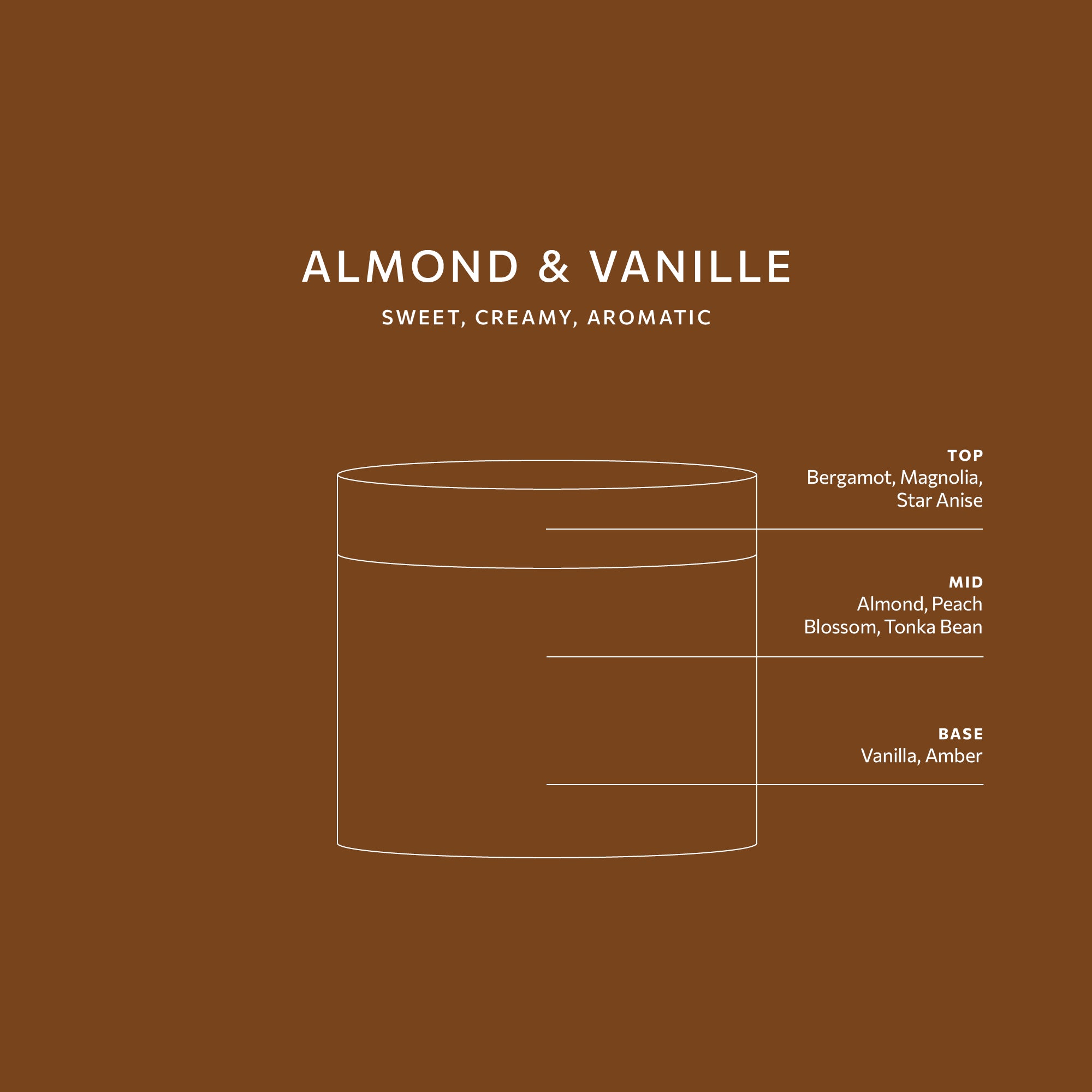 Almond & Vanille