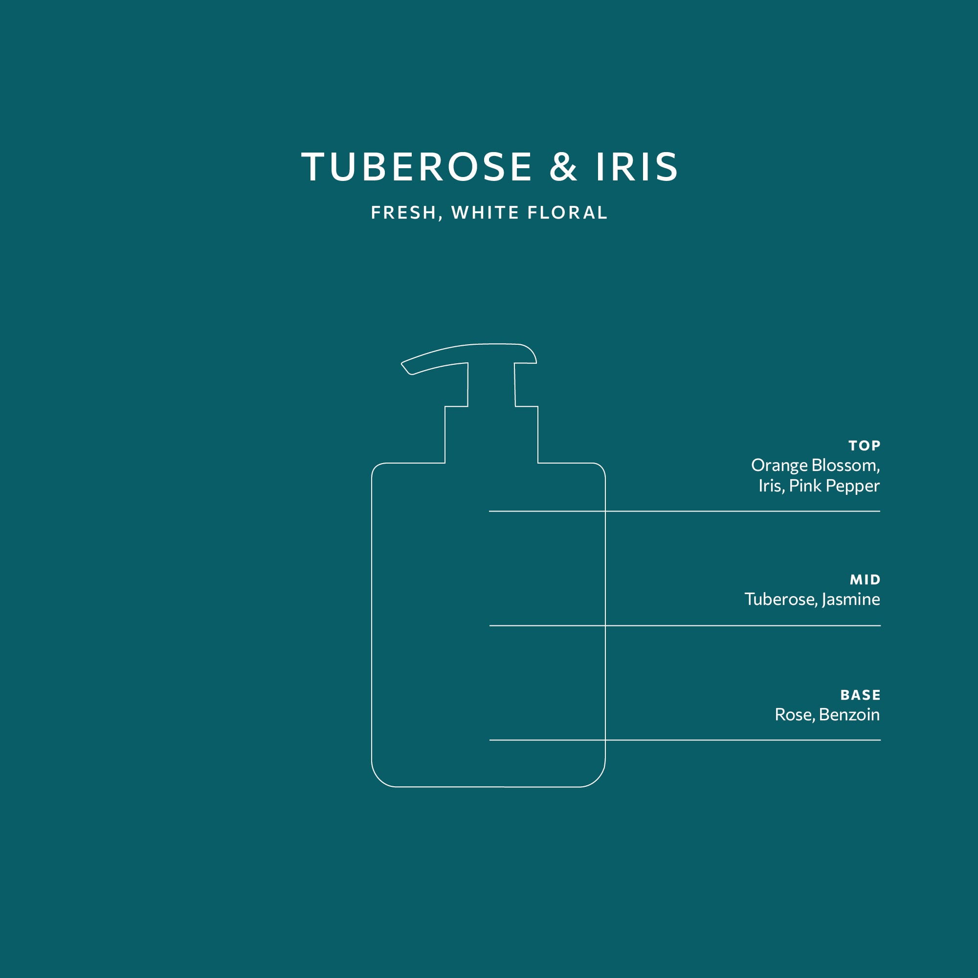 Tuberose & Iris