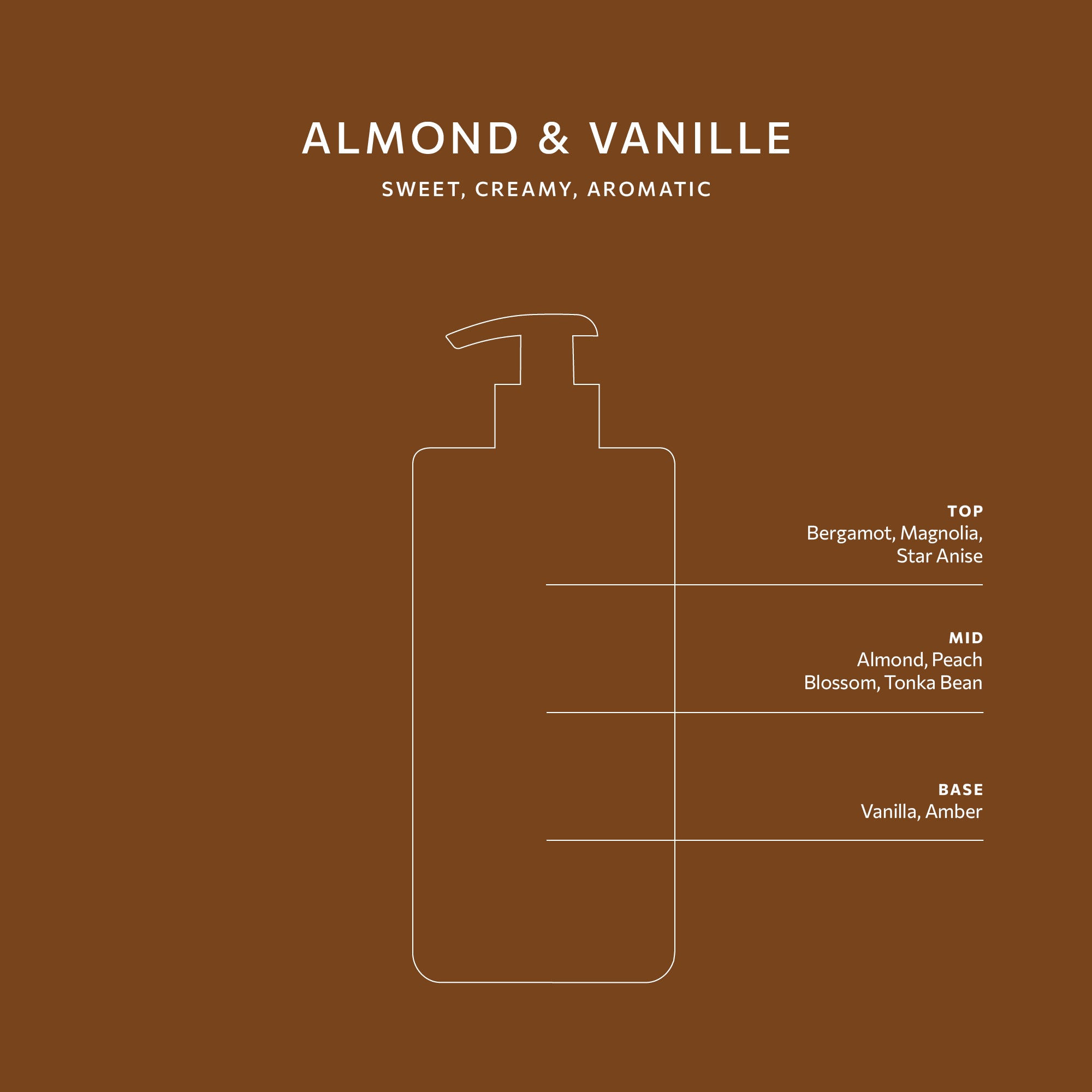 Almond & Vanille