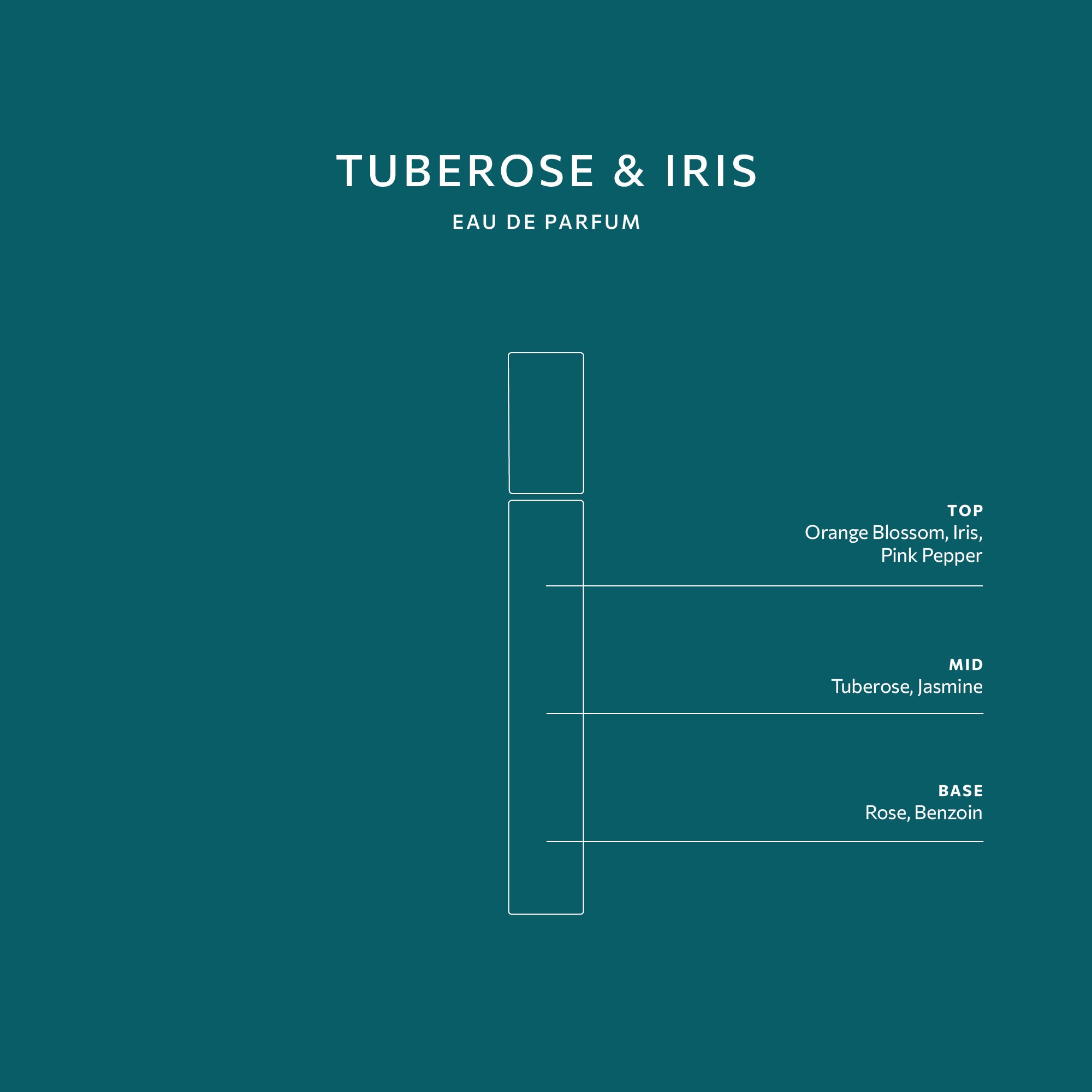 Tuberose & Iris
